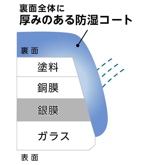 防湿ミラーDX(デラックス)