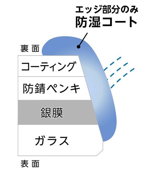 防湿ミラーHG(ハイグレード)