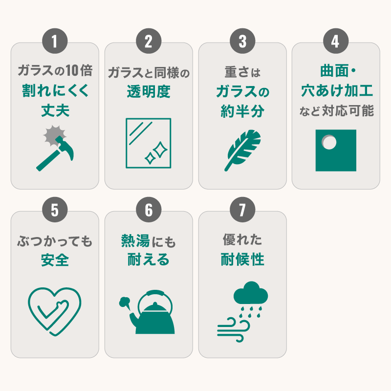 アクリル板 アクリルポリカの販売 Com