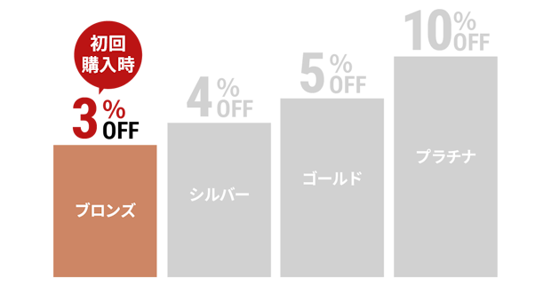 OOKABE会員になるとこんなにお得