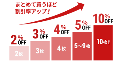 当店だけの3つの割引｜オーダーガラス板.COM