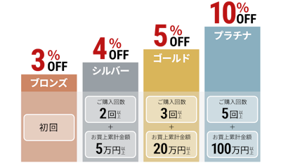 たえぽんさま専用 ２本　リピート割引 リピーター限定】リピーター割引クーポンについて | 沖縄かわいい