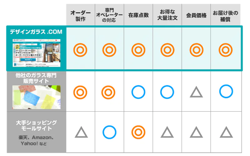 SAG-033 ビジオサン｜オーダーガラス板.com