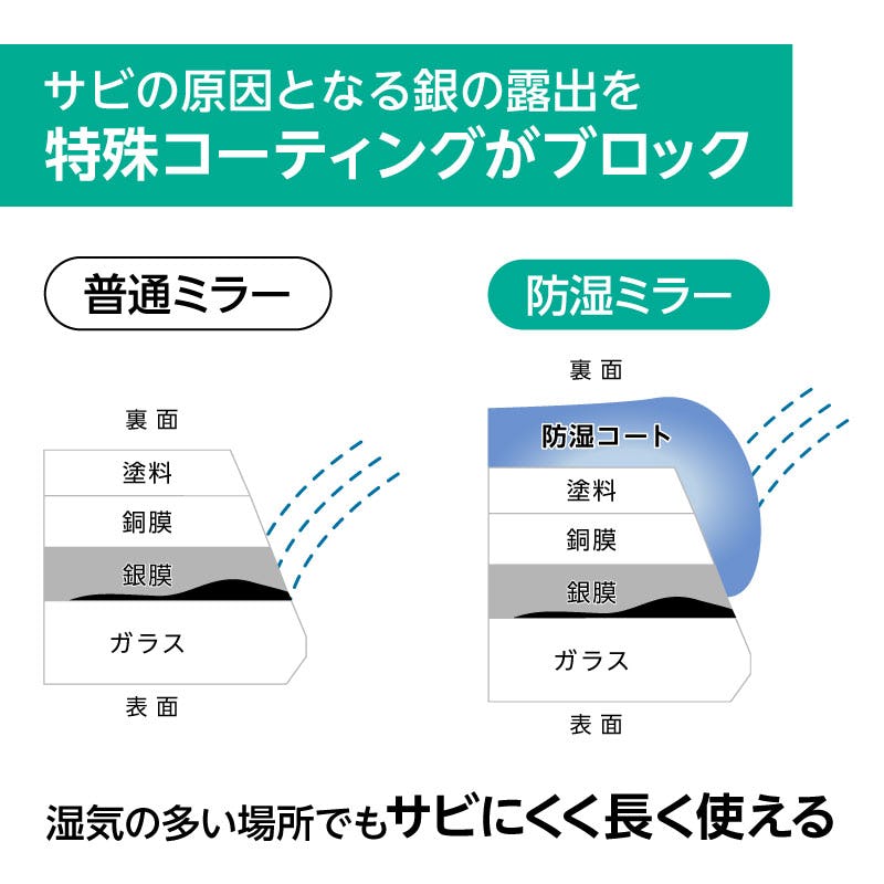 浴室鏡】規格サイズ／INAXの化粧鏡・耐食鏡と同サイズ