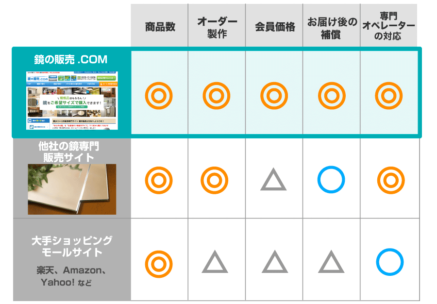 即納/送料無料 専用ページ(特注フロントスクリーン製作