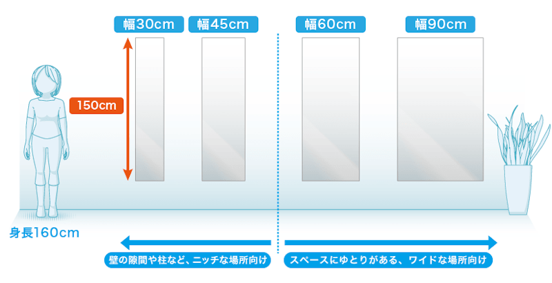 ミドルタイプのラインナップ
