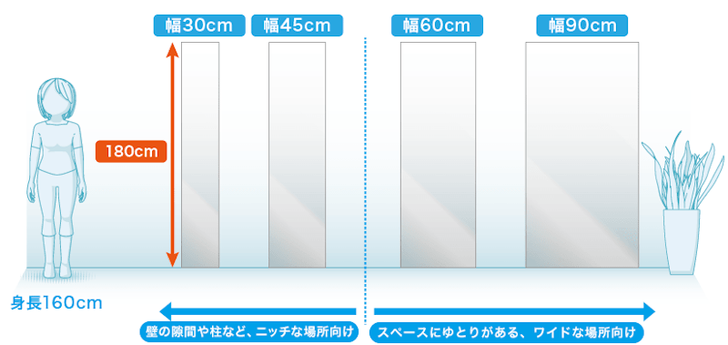 ハイタイプのラインナップ