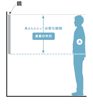あなただけが使う鏡の例