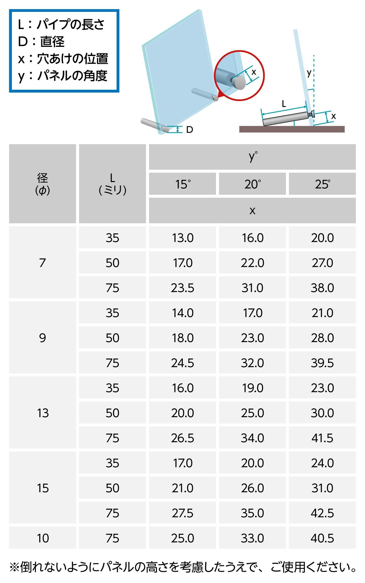 ボルトの取付場所と角度の詳細