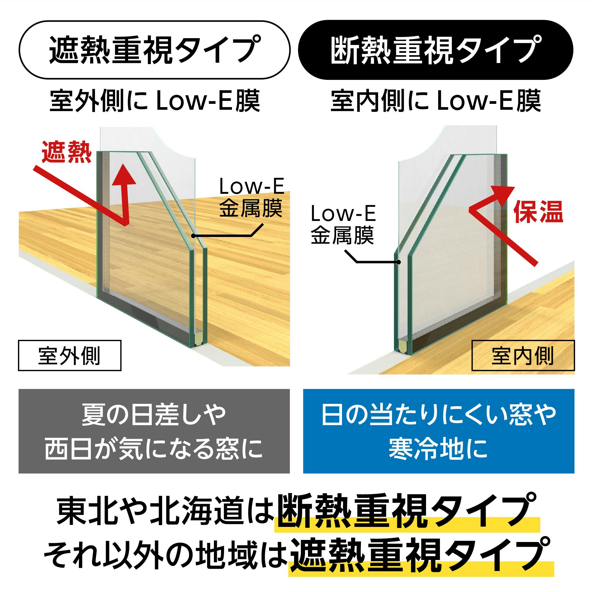 結露防止ガラス ライト (Low-E スリムペアガラス) - 遮熱・断熱の2タイプから選択可能