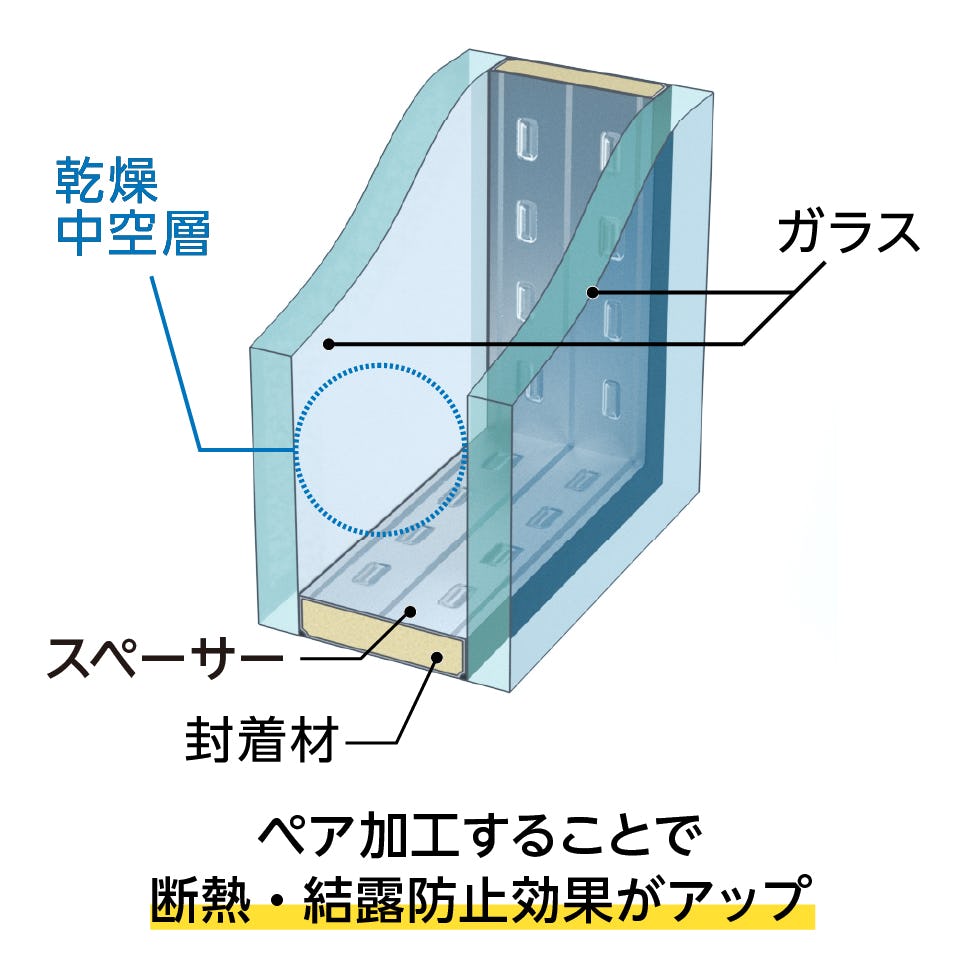 防火ガラス(耐火ガラス) - 屋外窓に使用される場合、ペア加工推奨／断熱・結露防止効果アップ