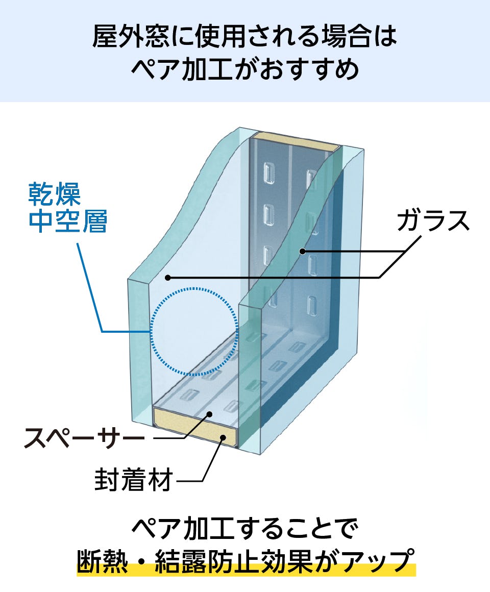 防火ガラス(耐火ガラス) - 屋外窓に使用される場合、ペア加工推奨／断熱・結露防止効果アップ