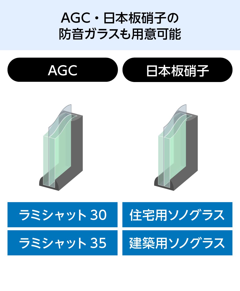 防音ガラス(遮音ガラス) - AGC・日本板硝子の防音ガラスも用意可能