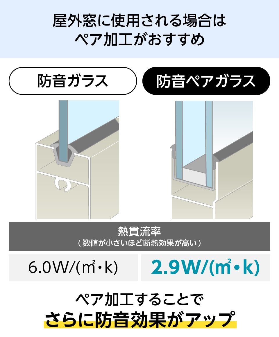 防音ガラス(遮音ガラス) - 屋外窓に使用される場合はペア加工