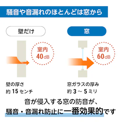 防音ガラス 防音合わせガラス サイズオーダー販売 防音ガラス 防音合わせガラス サイズオーダー販売