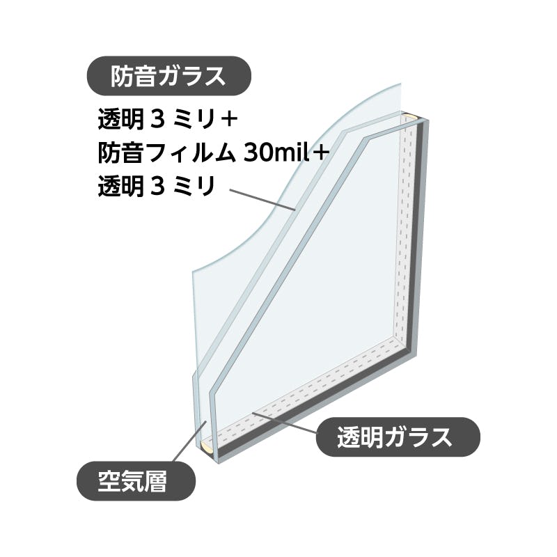 内窓インプラス】参考価格表／窓のサイズ・ガラスの種類別