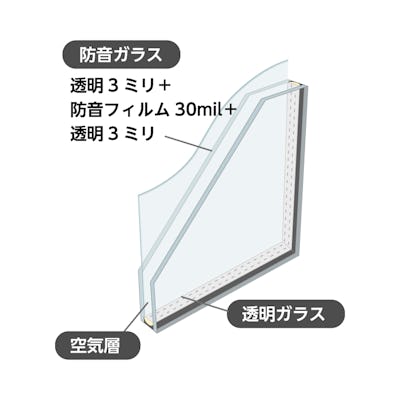 インプラスで防音効果をより高めたい方にオススメ - 防音合わせガラス