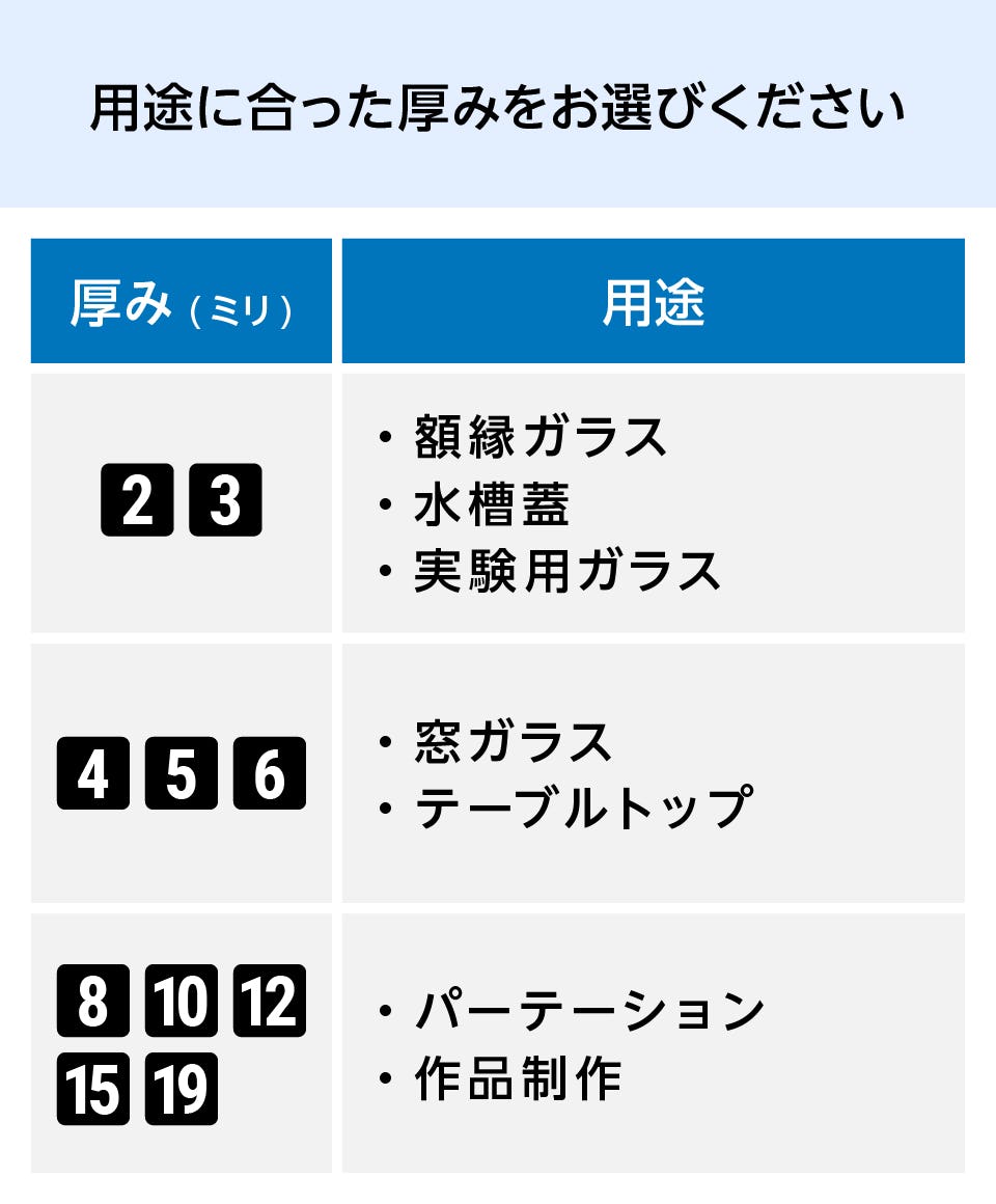 耐熱ガラス】強化ガラス／耐熱温度200℃