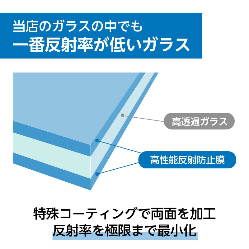 見えないガラス(超低反射ガラス)のサイズオーダー販売｜ガラス板の専門