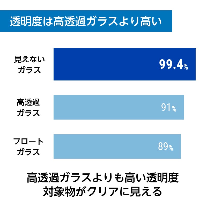 見えないガラス(超低反射ガラス)のサイズオーダー販売｜ガラス板の専門