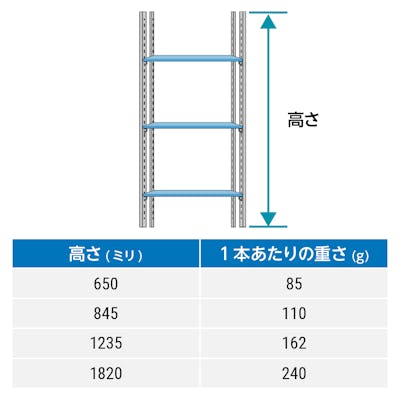 強化ガラス：ステンレス棚柱セット - 支柱の長さは4種類