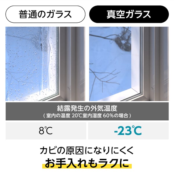 真空ガラス(スペーシア・クリアFit) - 空気層が温度差を減らし結露を防止／カビの原因になりにくく手入れが簡単