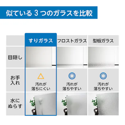 すりガラス 曇りガラスの販売 サイズオーダー 加工ok すりガラス 曇りガラスの販売 サイズオーダー 加工ok