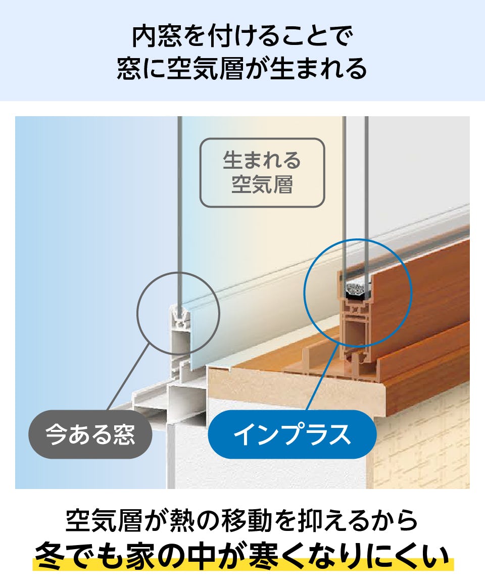 内窓インプラスの販売 | ガラス板の専門店 オーダーガラス板.COM