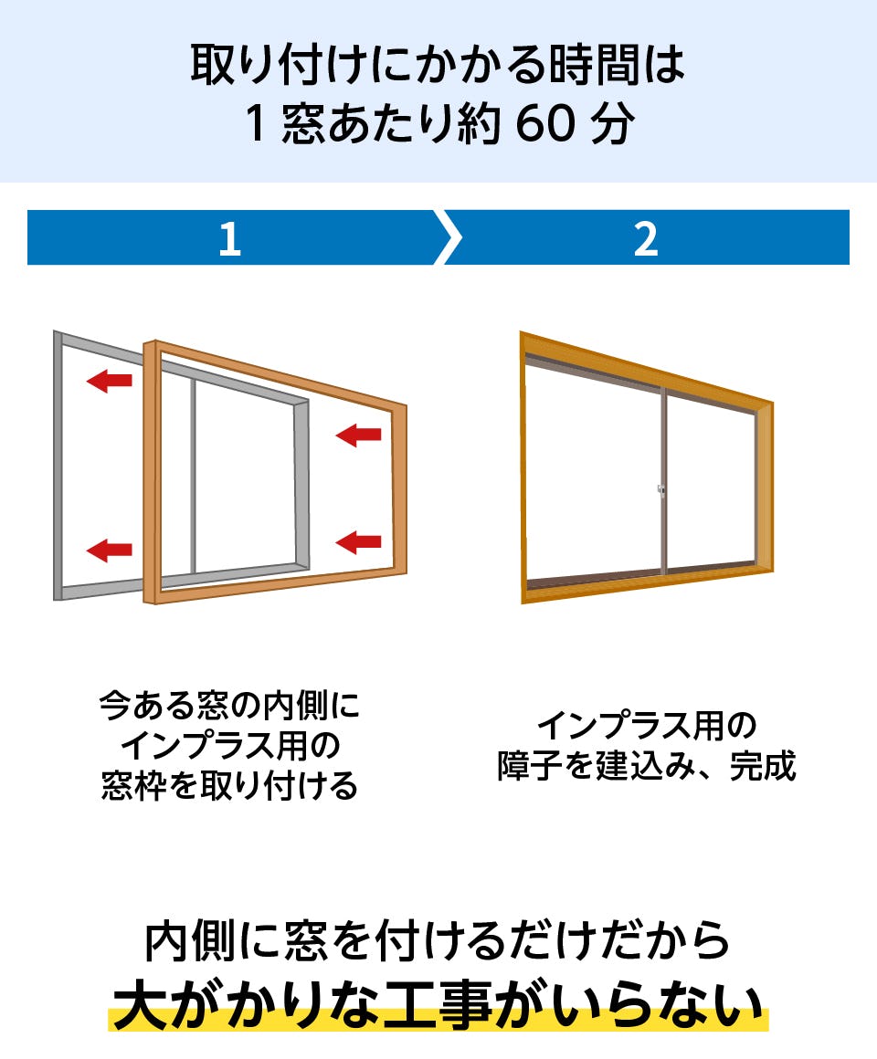 内窓インプラス】開き窓タイプ／サイズオーダー販売