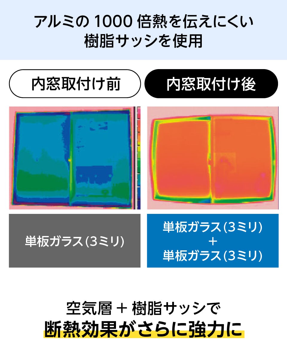 内窓インプラス】開き窓タイプ／サイズオーダー販売