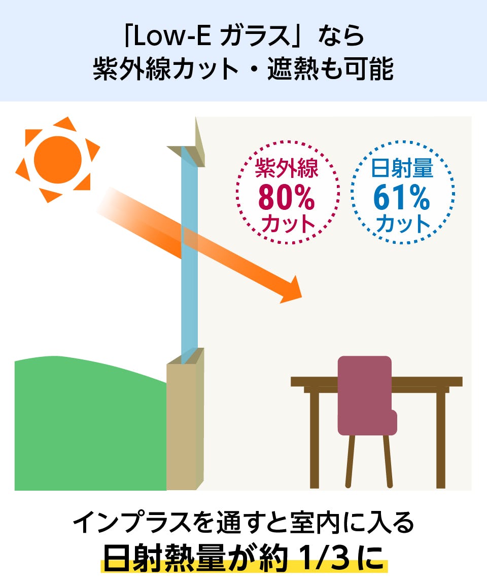 内窓インプラス】開き窓タイプ／サイズオーダー販売