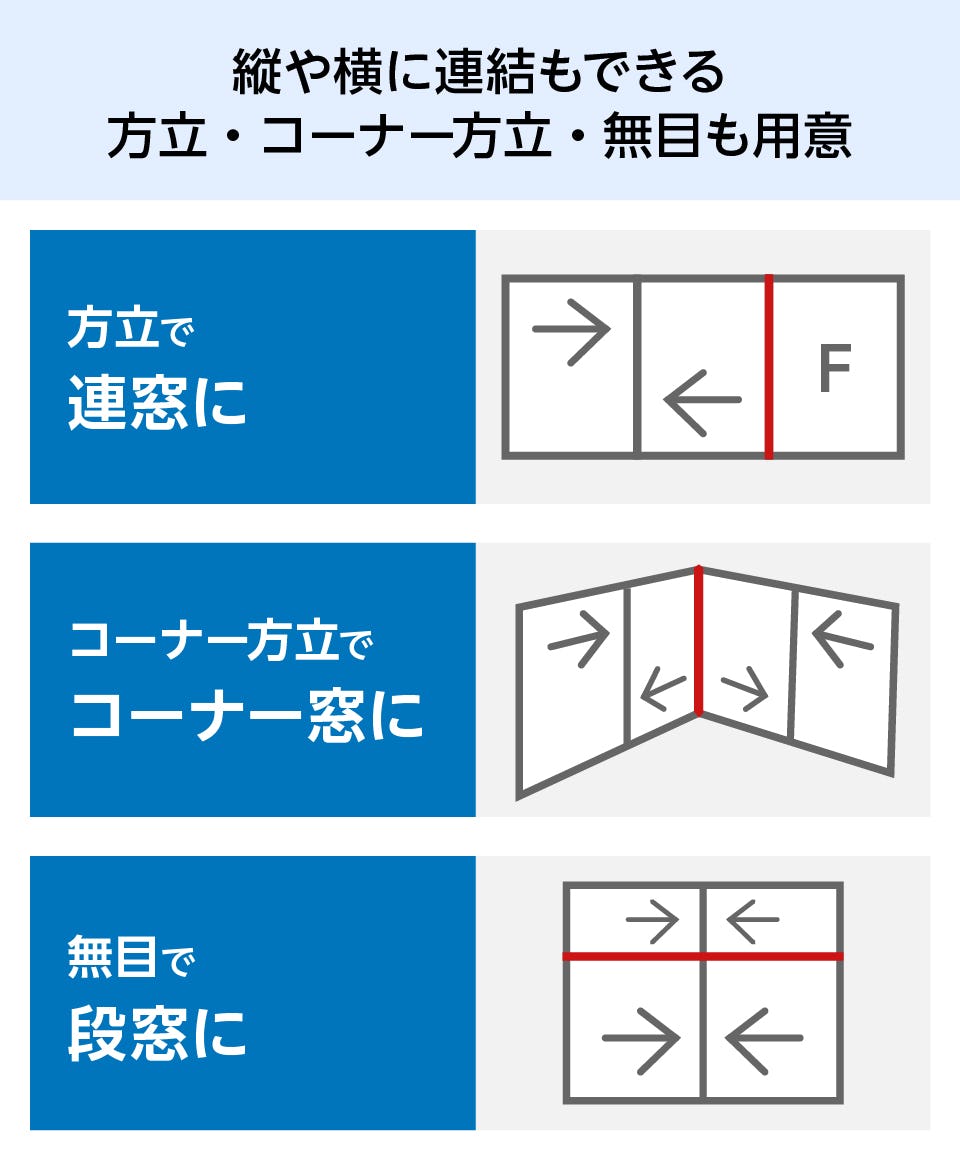 内窓インプラス】開き窓タイプ／サイズオーダー販売