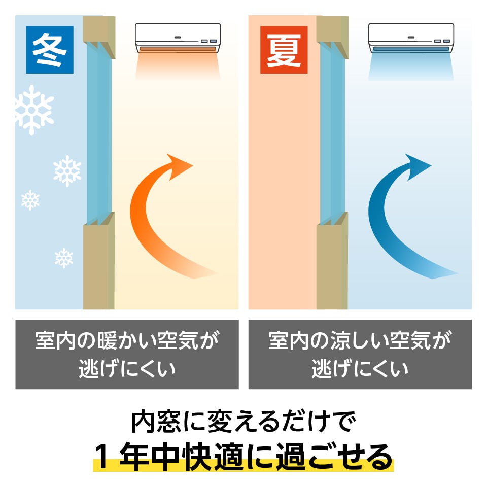 内窓インプラス】引き違い窓・4枚建て／デザイン重視タイプ