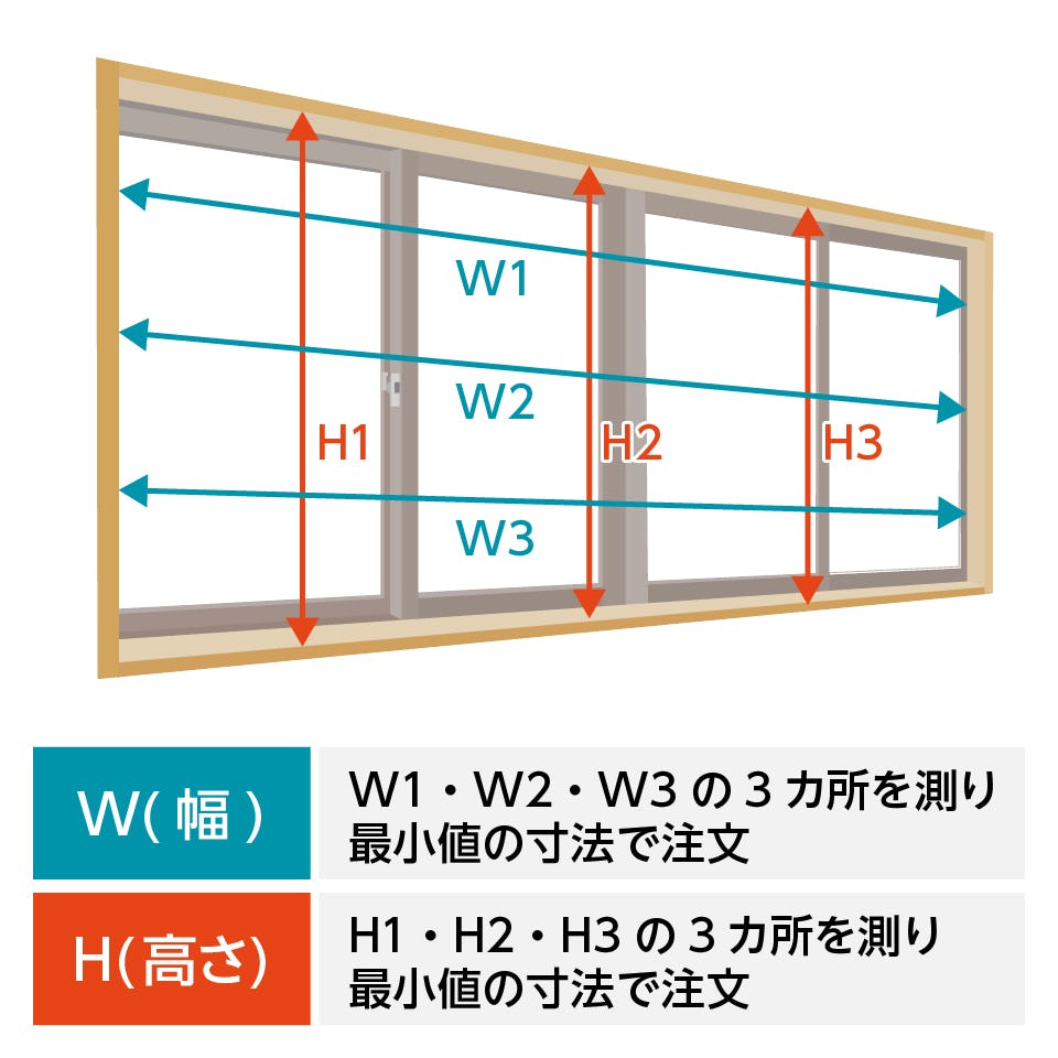 LIXILの内窓「インプラス」引き違い窓(4枚建て) - 注文サイズの測り方