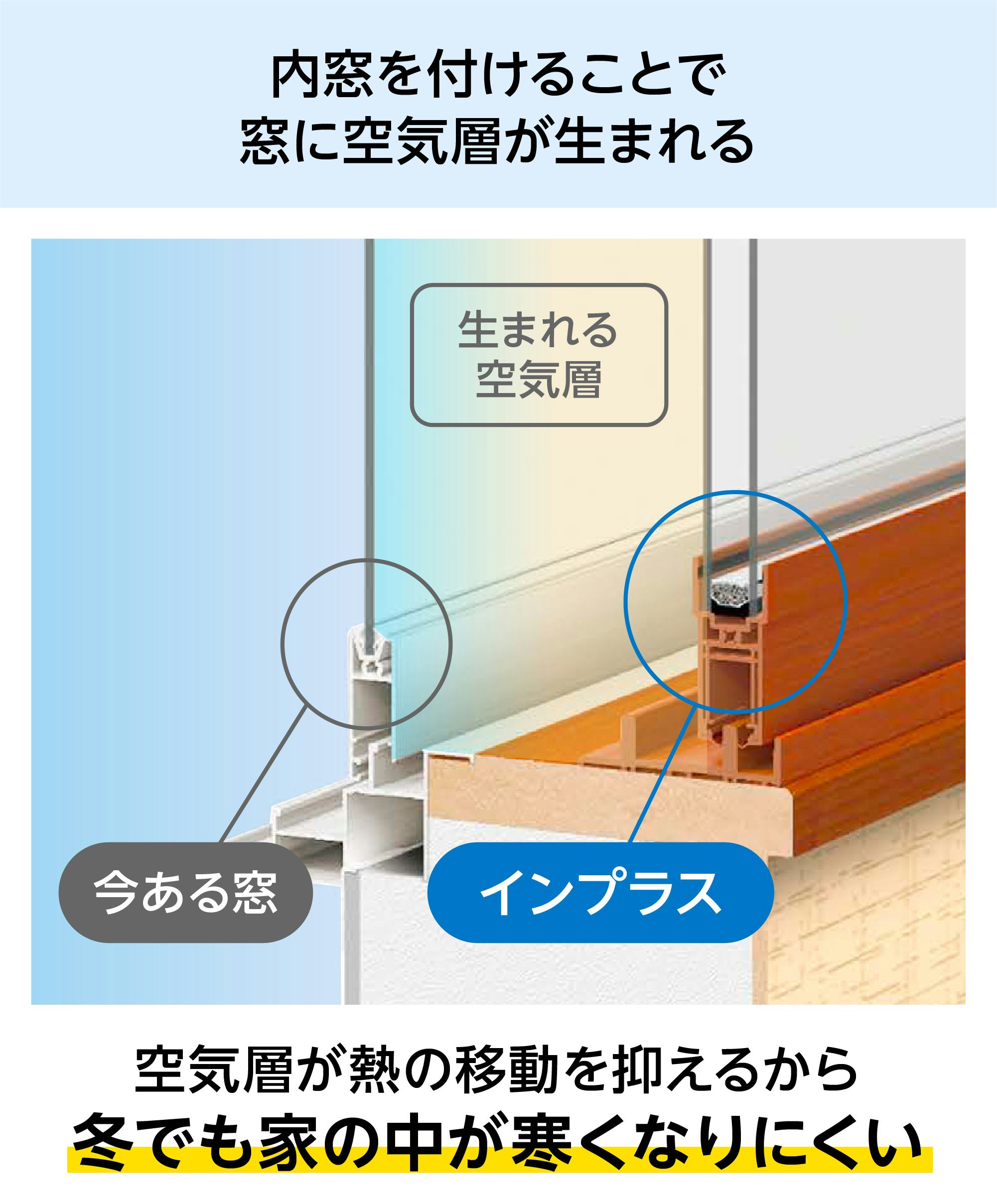 内窓インプラス】引き違い窓・4枚建て／デザイン重視タイプ