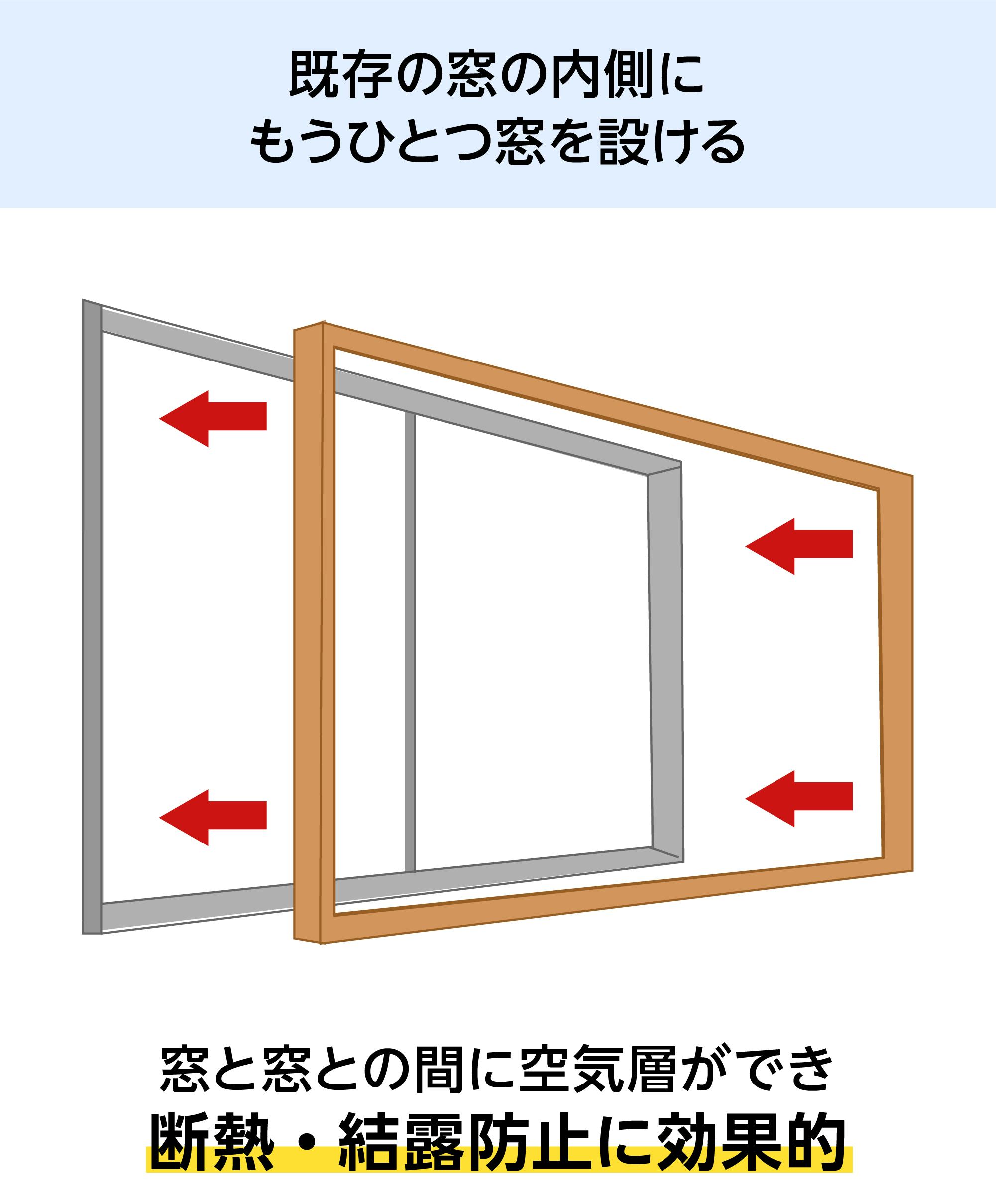 LIXILの内窓「インプラス」浴室仕様 (タイル納まり) 引違い窓 - 既存の窓の内側にもうひとつ窓を設ける
