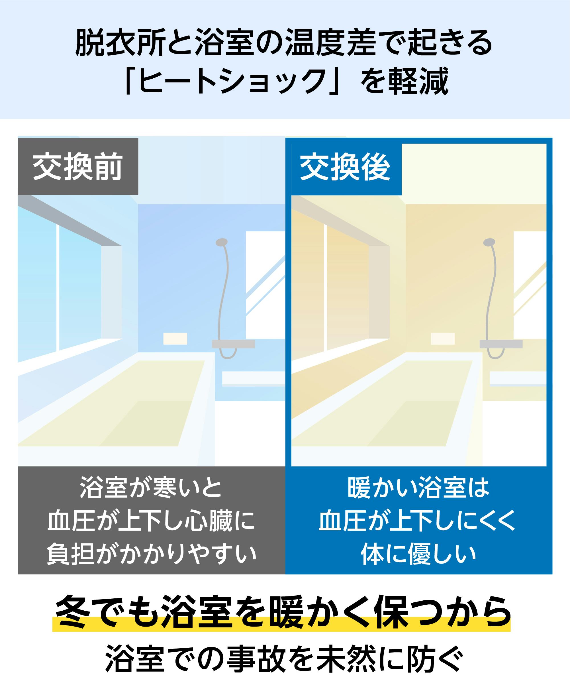 内窓インプラス／タイル壁浴室用】引き違い窓・2枚建て