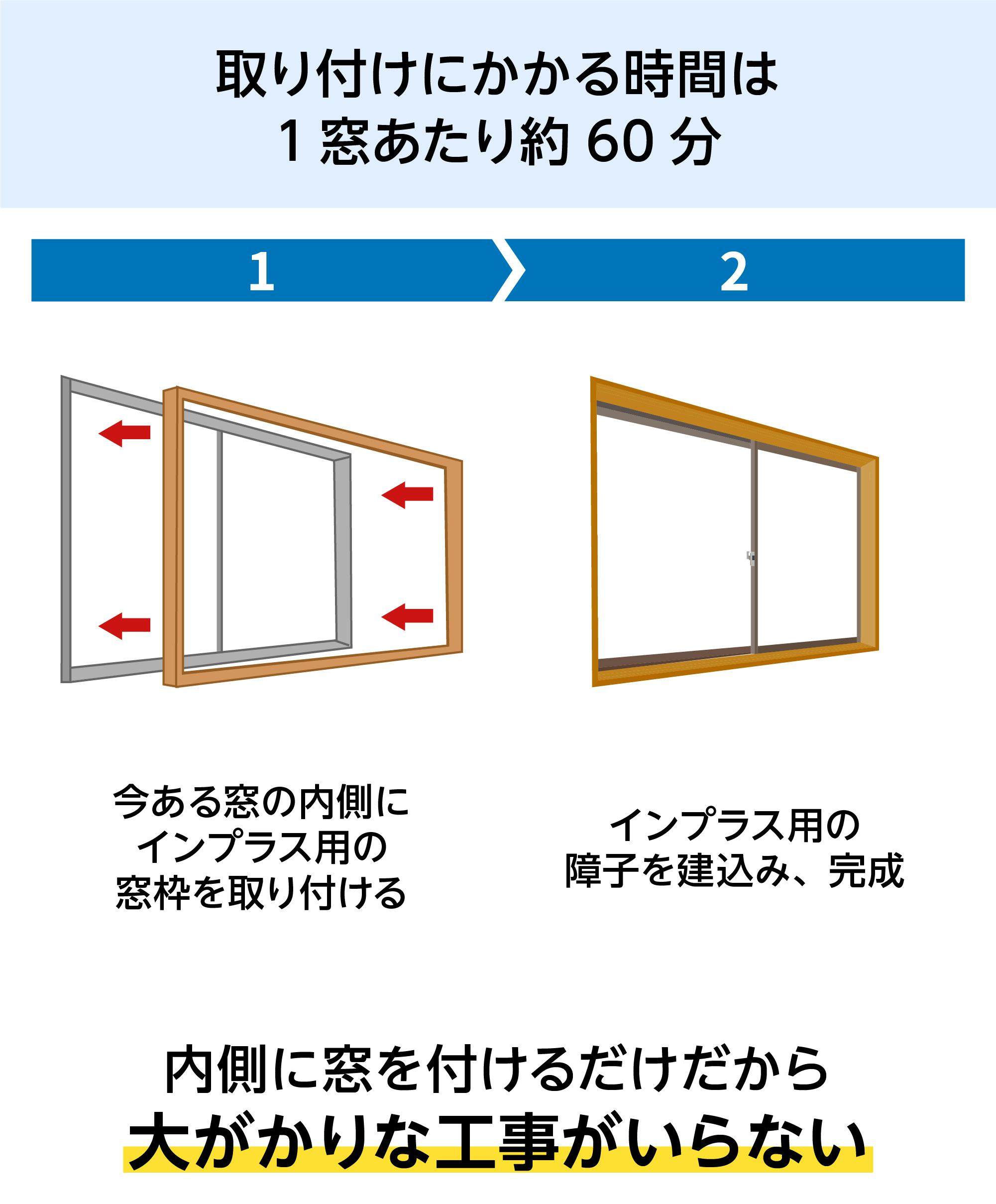 内窓インプラス／タイル壁浴室用】引き違い窓・2枚建て