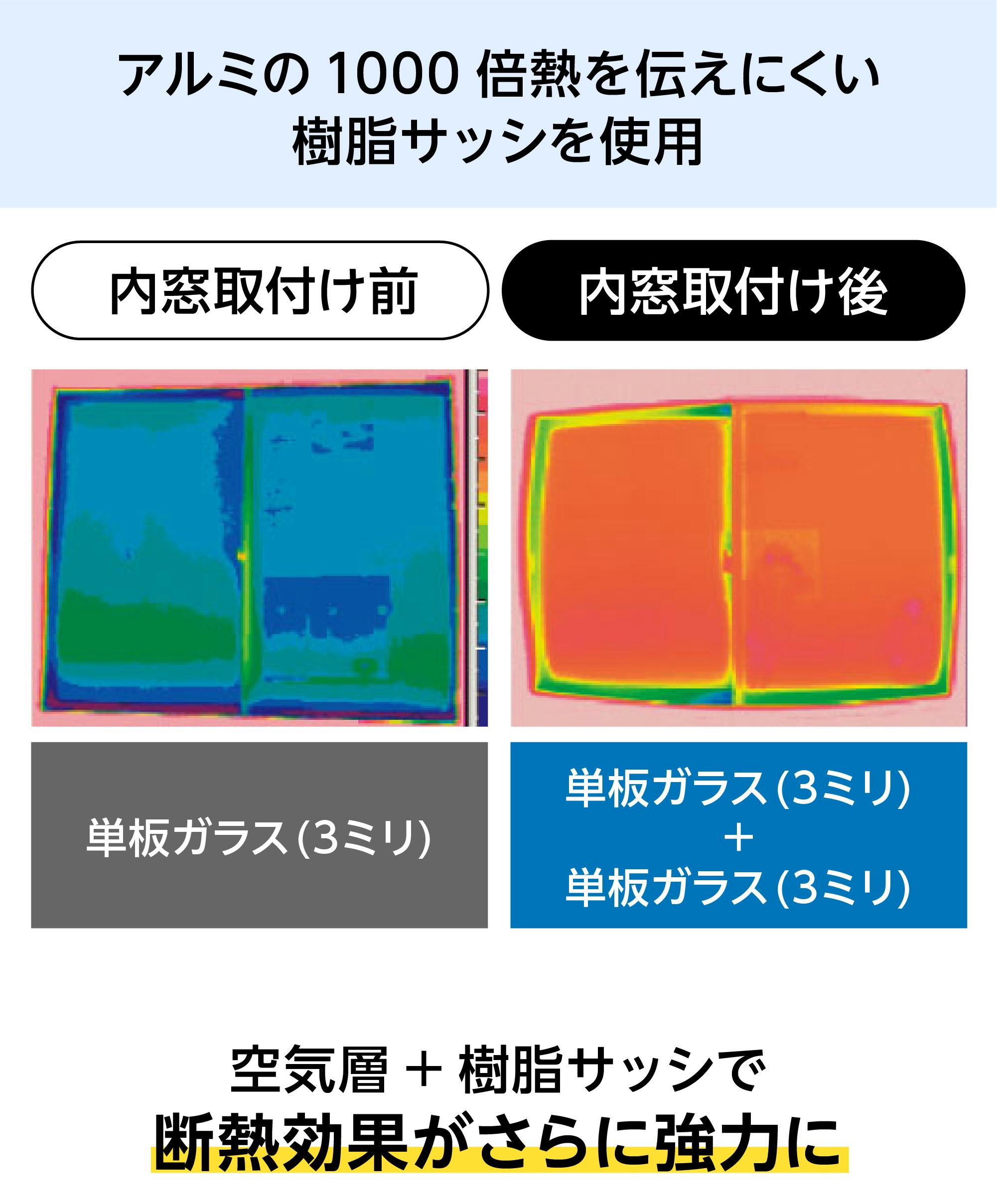 内窓インプラス／ユニットバス浴室用】引き違い窓・2枚建て