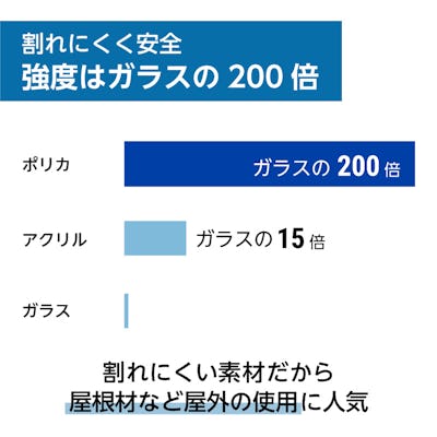 ポリカーボネートのサイズオーダー販売 ガラス板の専門店オーダーガラス板 Com